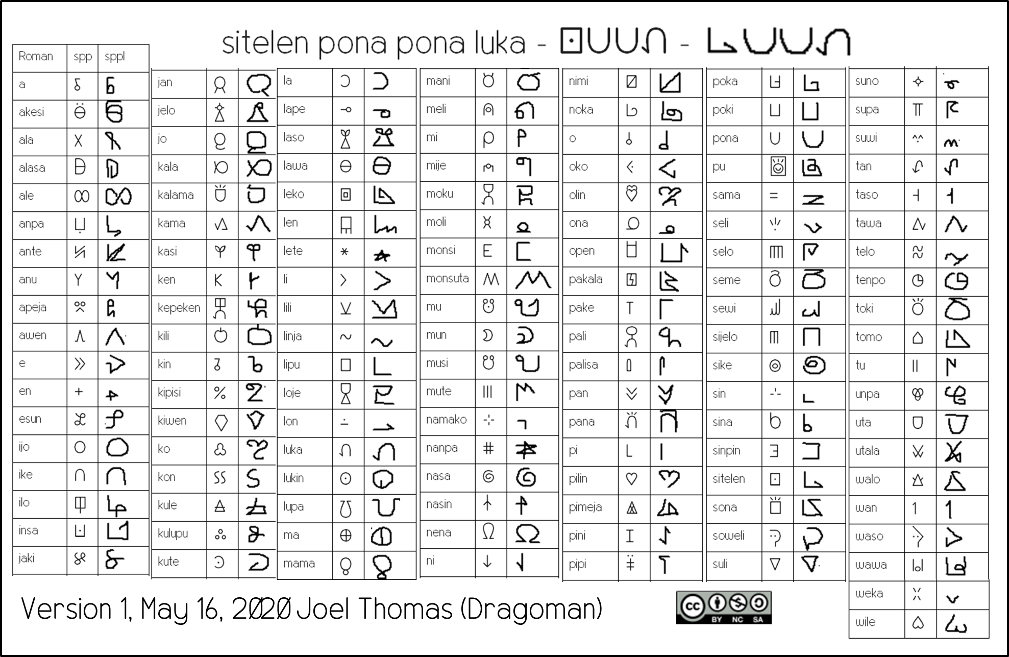 <span class="lp">sitelen-pona pona luka nanpa tu </span>